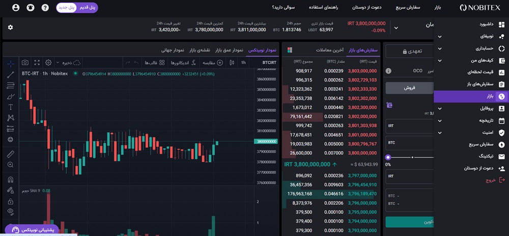 3. Limit order in nobitex